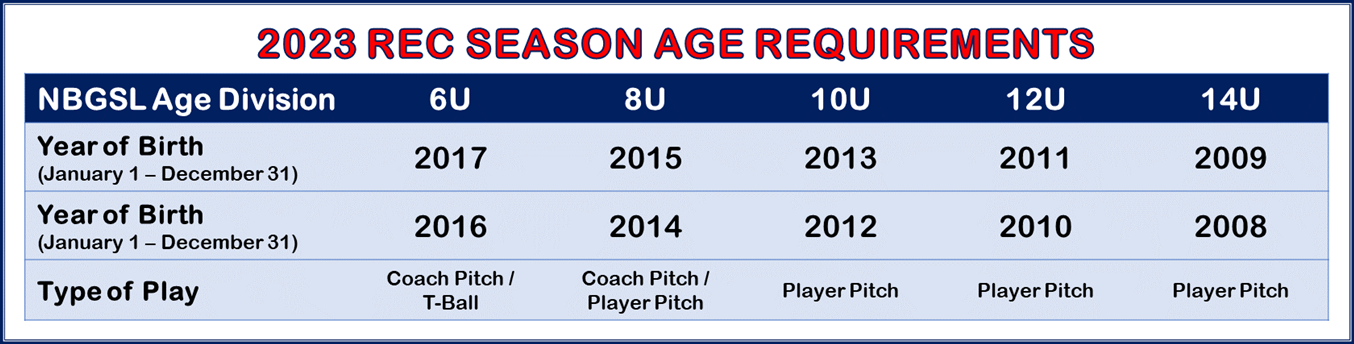2023 Age Chart with border UPDATED with play type 2023 Season Age Chart