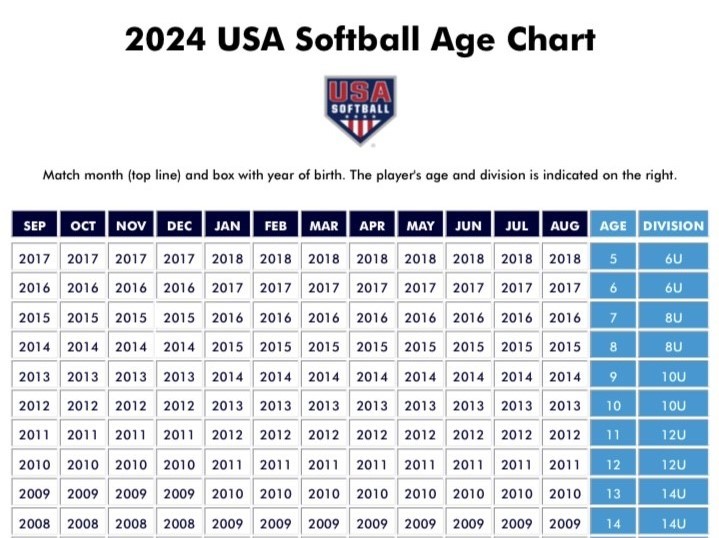 2024 USA Softball Age Chart