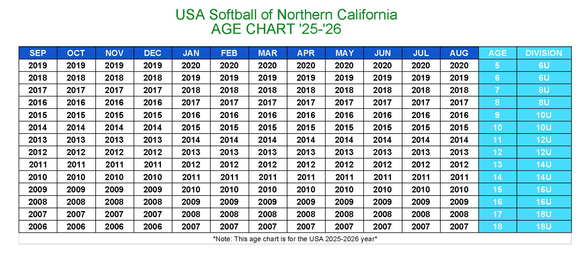 USASoftballAgeChart2025-2026